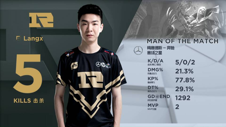 同时在某些 同时在某些